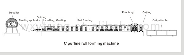 Austausch-Rolle, die Maschine, Purlin-Fertigungsstraße C Z für Stahlstreifen bildet